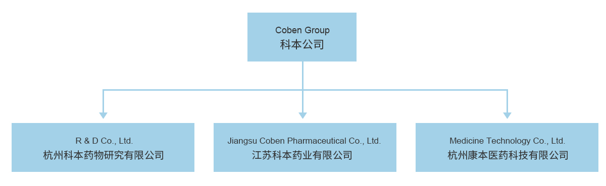 組織機構(gòu)